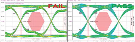 Appropriate Data Line Common Mode Choke Selection | 2016-03-14 | Signal Integrity Journal