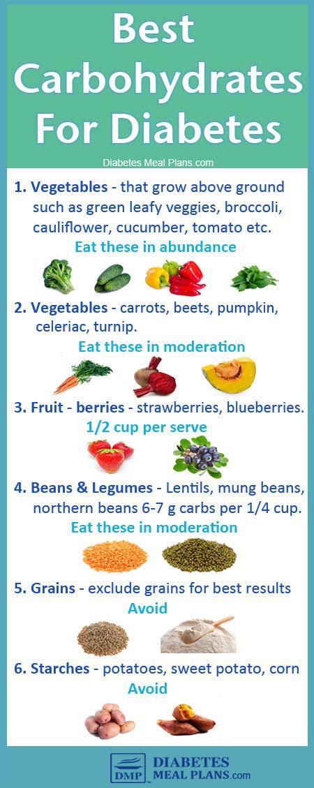 Diabetes Carbohydrates Chart