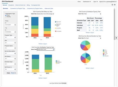 Evv Evv Dashboard - Login pages Info