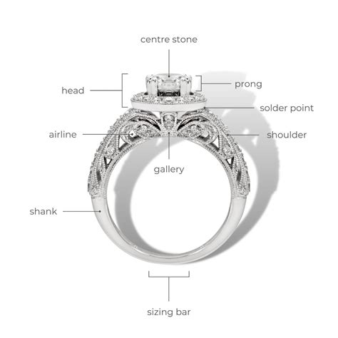 Ring Anatomy: 10 Terms You Need to Know | Diamond Buzz