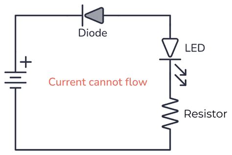 Photo Diode Images