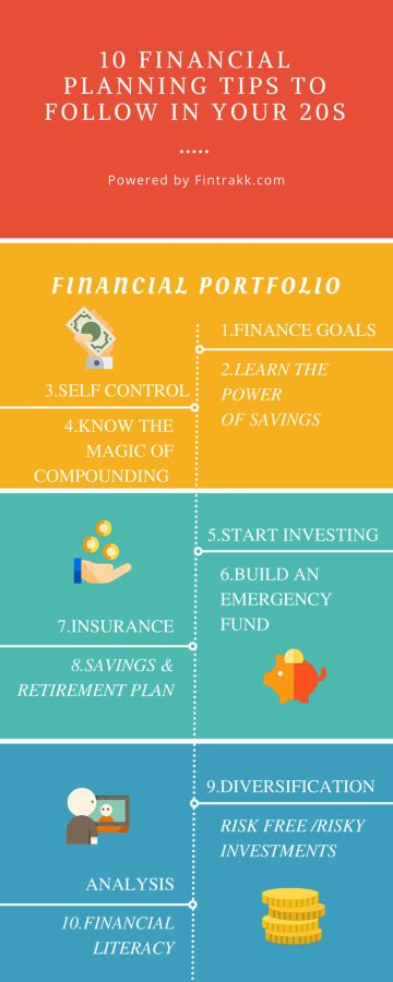 Financial Planning tips | Fintrakk