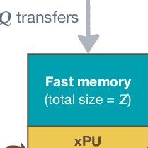 A simple von Neumann architecture with a twolevel memory hierarchy. In ...