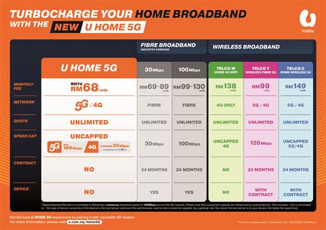 U Home 5G: U Mobile offers unlimited 5G wireless broadband with no contract and speed cap for ...