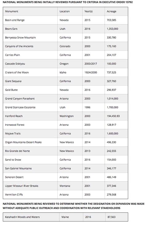 Printable List Of National Monuments