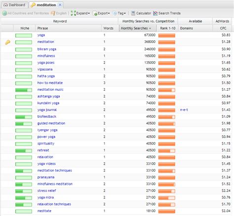 Keyword Optimization - ContentKarma: Integrated Digital Marketing Strategies