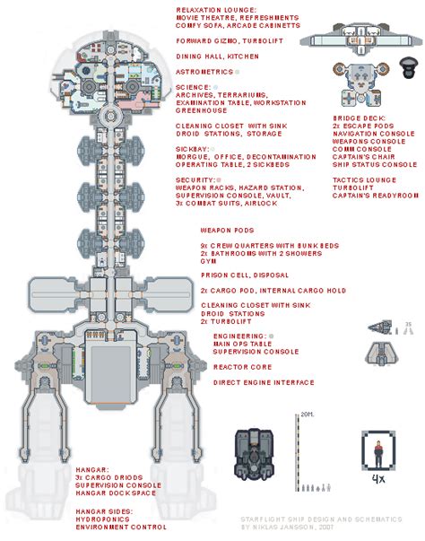 Layout of ship interior | Spaceship interior, Dungeons and dragons homebrew