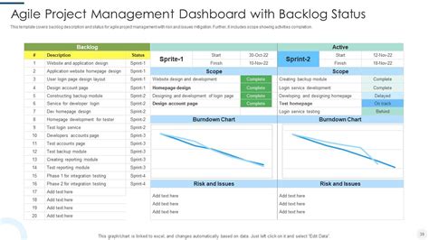 Agile Project Management Powerpoint Ppt Template Bundles PPT Sample