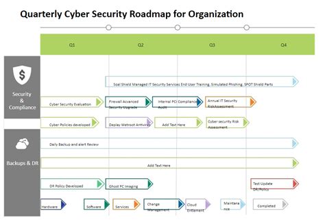 Quarterly Cyber Security Roadmap | EdrawMax Templates