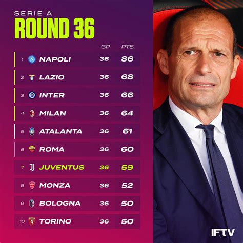 Updated Serie A standings : r/ACMilan