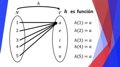 Definición de Función matemática - YouTube