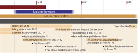 Acts – Bible Study Resources