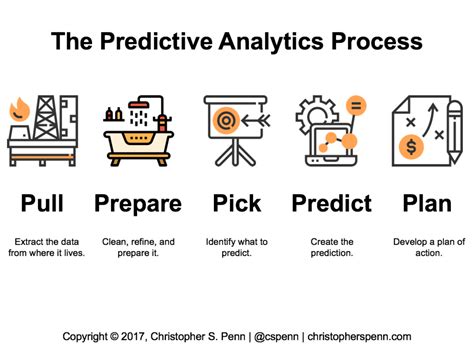 The Predictive Analytics Process: Pulling Data - Christopher S. Penn - Marketing AI Keynote Speaker