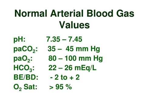 Normal Arterial Blood Gas Levels