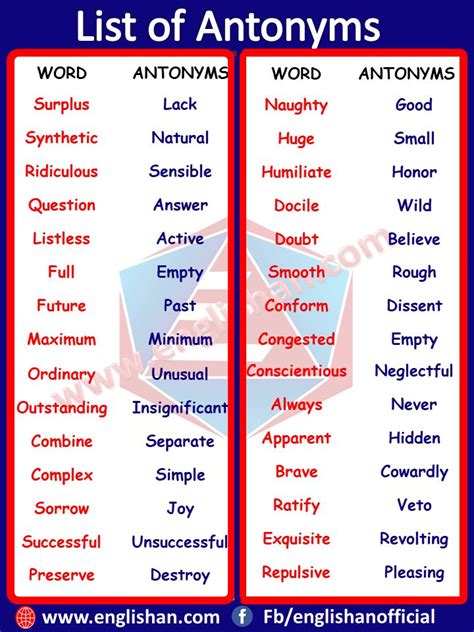 1000 Antonyms Words List | Commonly Antonyms List with Examples ...