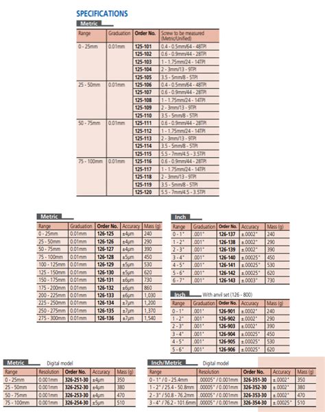 125-101 Mitutoyo Screw Thread Micrometer (0 to 25) mm - MRM Metrology