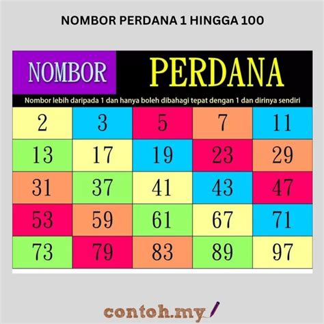 Contoh Nombor Perdana 1 Hingga 1000