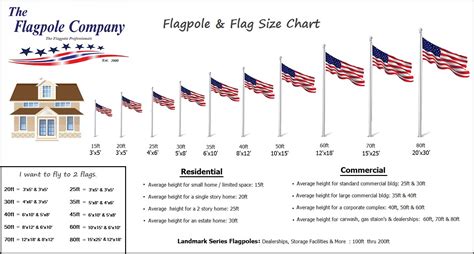 Flagpole & Flag Size Chart