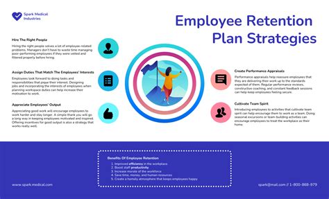 Employee Retention Plan Template - prntbl.concejomunicipaldechinu.gov.co