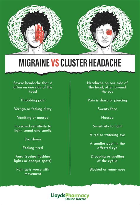 Cluster Headaches vs. Migraine | LloydsPharmacy Online Doctor UK