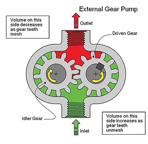 71 HYDRAULIC PUMP CAVITATION