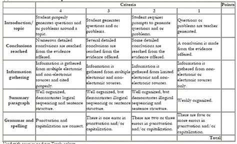 Appendix 3: Sample rubrics for assessment