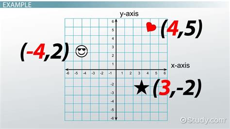 X-Coordinates: Definition & Examples - Video & Lesson Transcript | Study.com