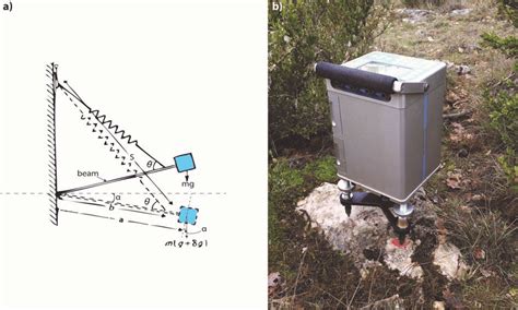 7: a) Principle of spring-base gravimeter. b) The CG5 relative ...