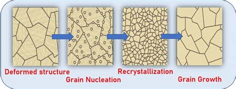 Win Win Solution – What is Annealing? Heat Treatment Process For Annealing - Furnace Supplier ...