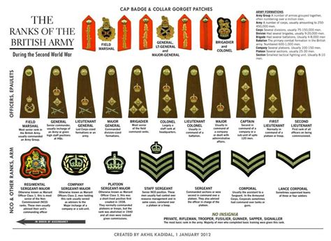 British Army Ranks And Insignia Ww2 | SexiezPix Web Porn