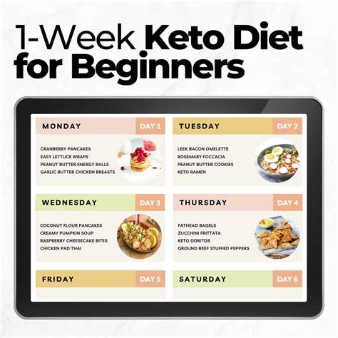 7-Day Keto Diet Meal Plan For Beginners With Easy Recipes