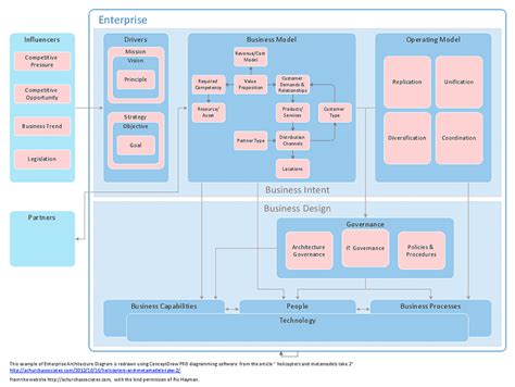 Software architecture Diagram Computer Software Microsoft Visio ...