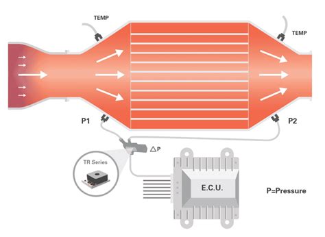 DPF Diagram - Merit Sensor