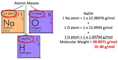 Converting Grams to Moles | Formula, Calculation & Examples - Lesson ...