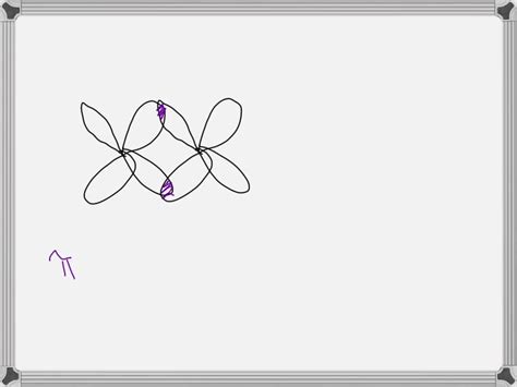 SOLVED: What type of molecular orbital would result from the in-phase combination of two atomic ...