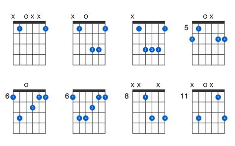 A-sharp major guitar chord - GtrLib Chords