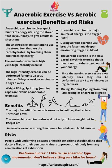 Anaerobic exercise|benefits, and risks | Anaerobic exercise, Exercise, Aerobic exercise