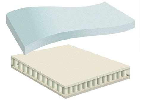 Memory Foam Mattress