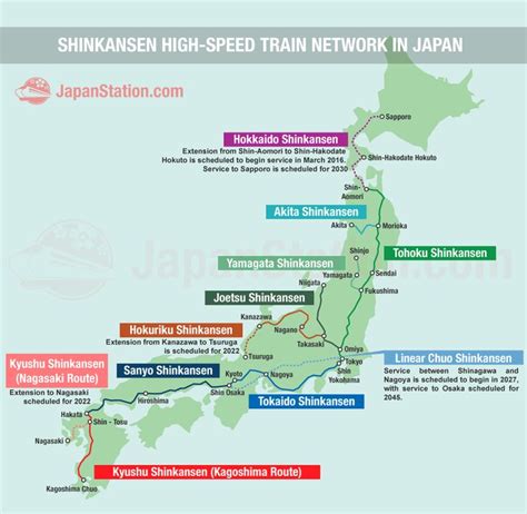 map of the japan high - speed train network in japan, with its major ...