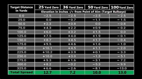 36 Yard Zero Explained Test Results - vrogue.co