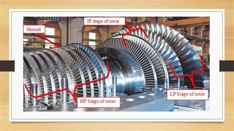 BASIC PARTS OF STEAM TURBINE