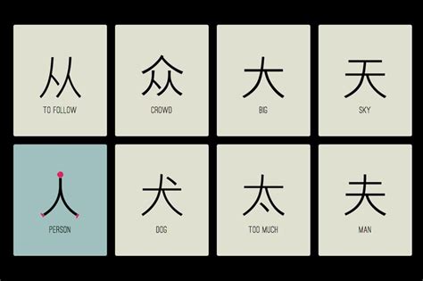 first 1000 chinese characters - Cerca amb Google | Chinese language ...