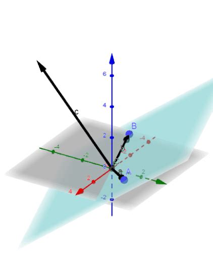 Vectors -- Cross Product – GeoGebra