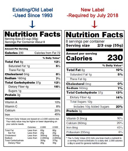 New Vs Old Nutrition Label – Runners High Nutrition