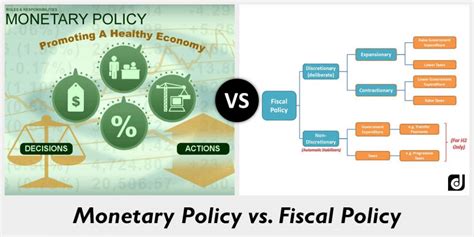 How Monetary Policy Works - India Dictionary