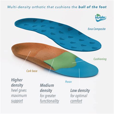 Orthotic Insoles for Ball of the Foot Condition and Metatarsalgia