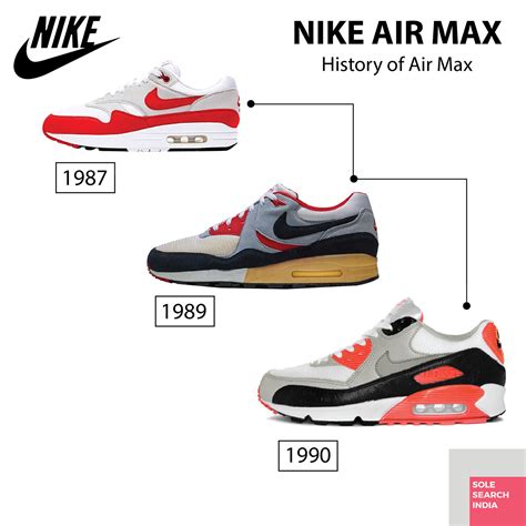 HISTORY OF NIKE AIR MAX :: Behance