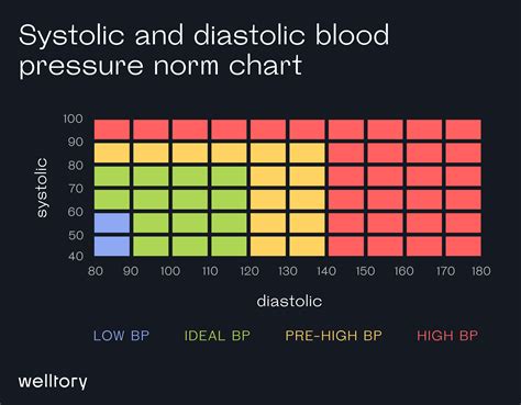 Blood Pressure With Systolic And Diastolic Number Chart Outline Diagram | The Best Porn Website