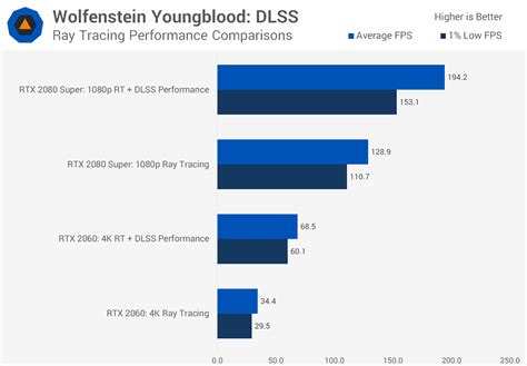 Nvidia DLSS in 2020: Stunning Results | TechSpot