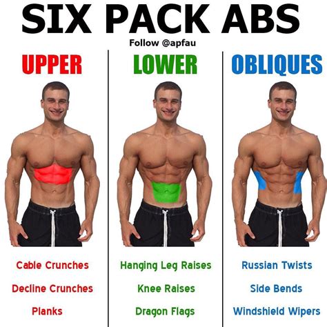 6-Pack Workout - Challenge Upper, Lower And Side Abs - GymGuider.com ...